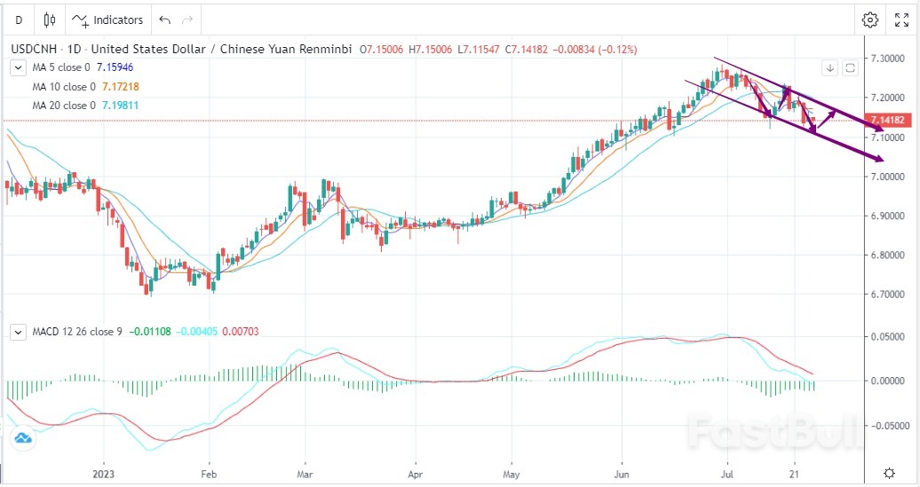 USDCNH:未到升值趋势,低多依旧有效_1 USDCNH:未到升值趋势,低多依旧有效_1
