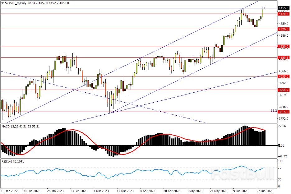 今日汇市交易策略（7月3日）_5
