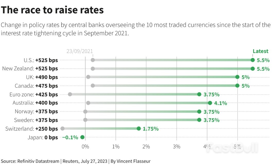 英国央行下周料升息至5.25%，因通胀持续偏高_1