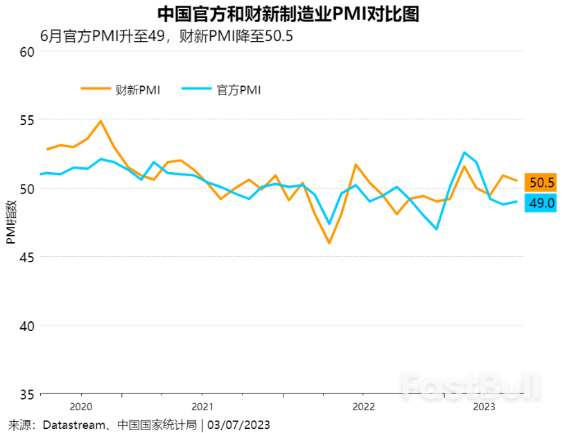 中国财新6月制造业PMI在景气区间下滑,企业乐观度降至八个月低点_1 中国财新6月制造业PMI在景气区间下滑,企业乐观度降至八个月低点_1