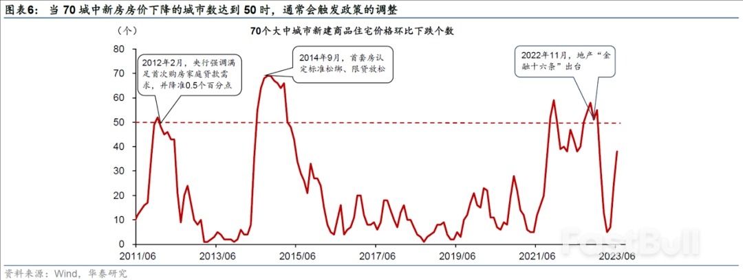 如果中国存量房贷利率调整，影响几何？_4