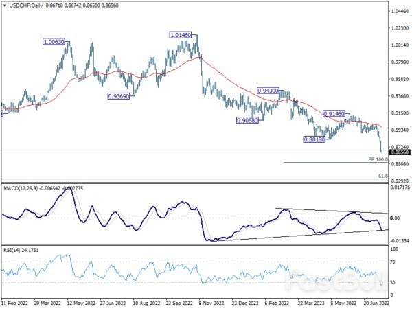 Dollar Might Take a Breather after Steep Selloff, Swiss Franc Taking the Top Spot_3 Dollar Might Take a Breather after Steep Selloff, Swiss Franc Taking the Top Spot_3