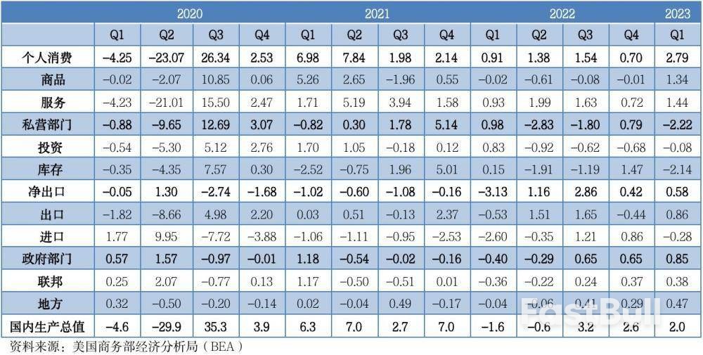 美国金融市场半年度盘点：科技股支撑美股涨势，企业投资是未来关键看点，下半年美股怎么走？_1