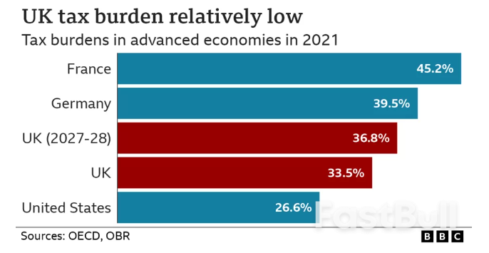 How Does the UK Economy Compare to Other Countries?_3
