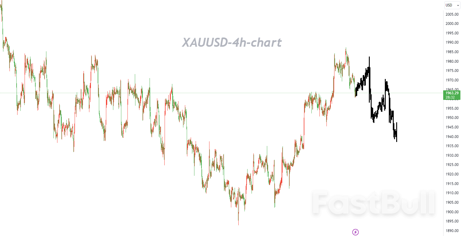 XAUUSD:区间操作,以逢低买入为主_1 XAUUSD:区间操作,以逢低买入为主_1