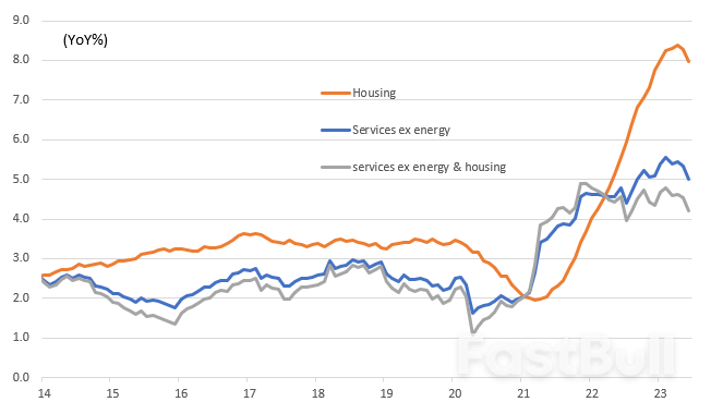 Firm Spending and Softer Inflation Boost the US Soft Landing Thesis_1