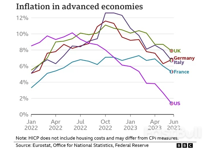 How Does the UK Economy Compare to Other Countries?_1