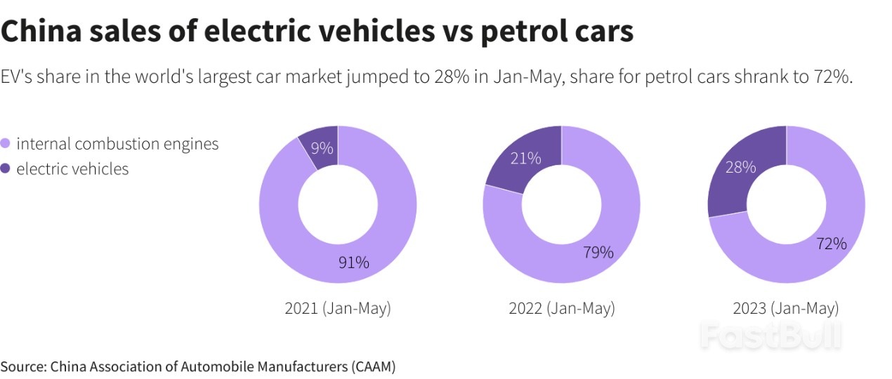 China's Gasoline Demand Peak Nears as EV Boom Hastens Transition_1