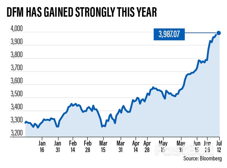 Dubai Financial Market at Highest Point in Nearly Eight Years as UAE Draws Investors_2