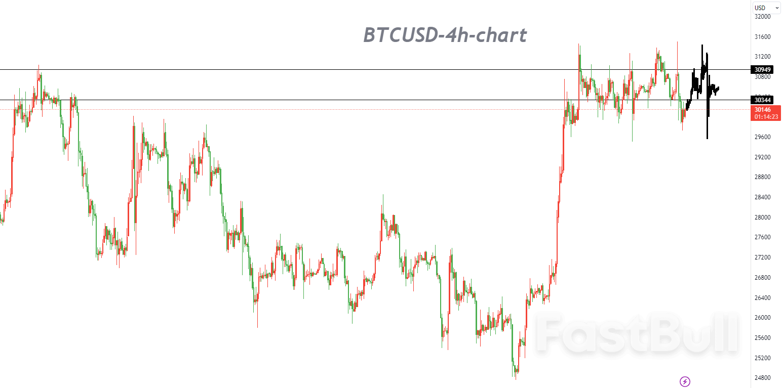 BTCUSD:区间交易,高抛低吸为主_1 BTCUSD:区间交易,高抛低吸为主_1