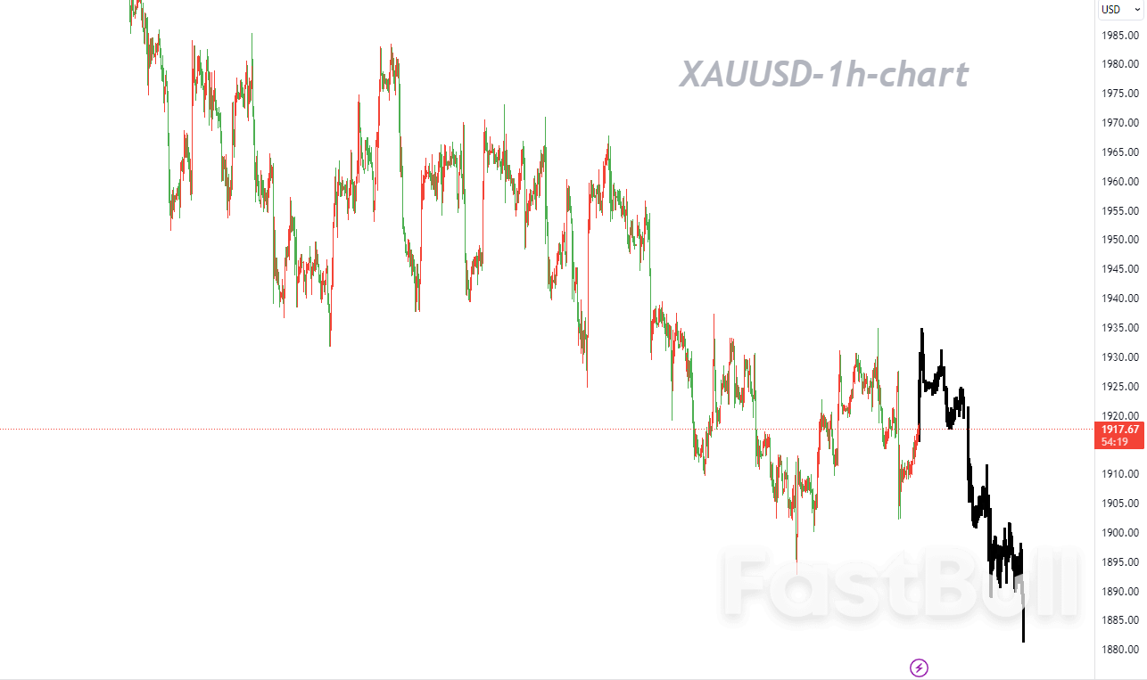 XAUUSD:在突破震荡区间之前仍以高抛低吸为主_1 XAUUSD:在突破震荡区间之前仍以高抛低吸为主_1