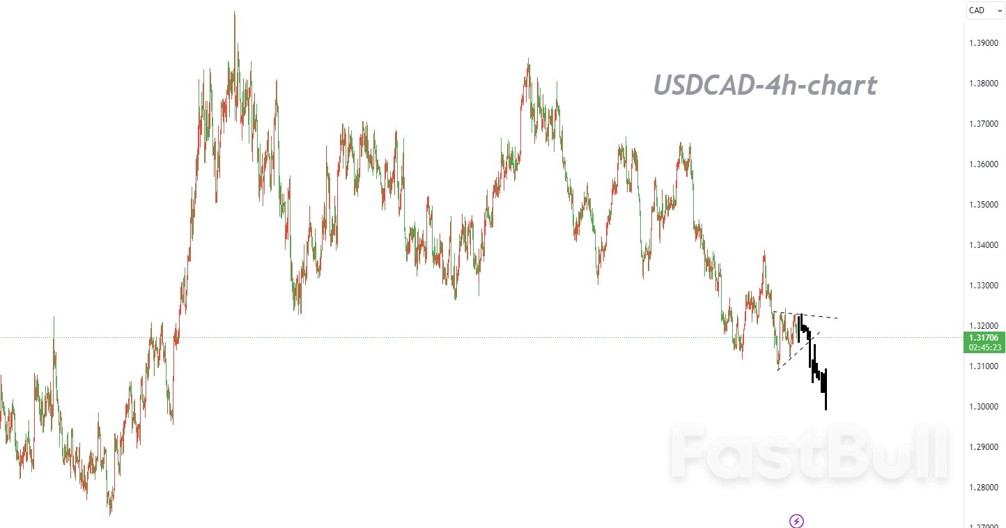 USDCAD:放弃毫无意义的看涨交易,以逢高做空为主_1 USDCAD:放弃毫无意义的看涨交易,以逢高做空为主_1