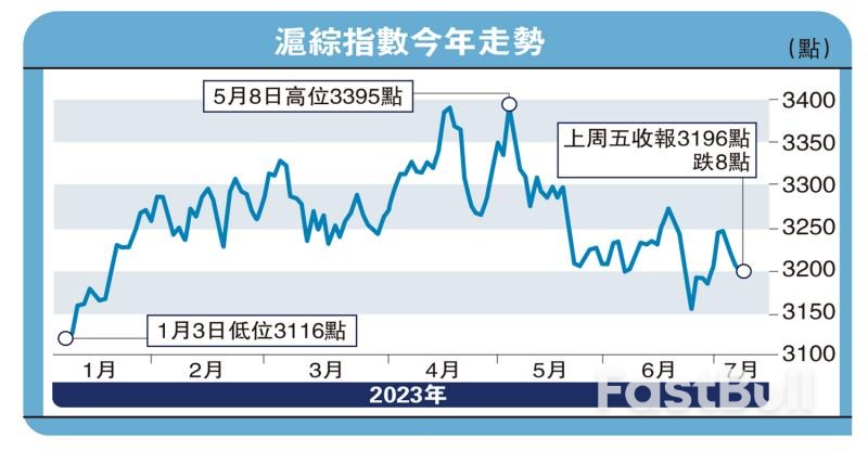 资本市场助力科技突破_1 资本市场助力科技突破_1