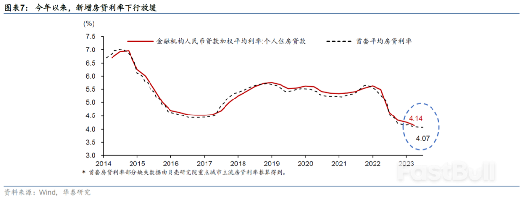 如果中国存量房贷利率调整，影响几何？_5