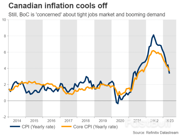 Week Ahead – US Inflation Report, BoC and RBNZ Meetings Eyed_3