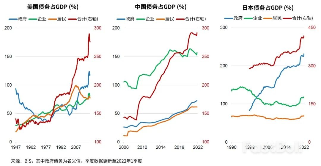 日本经济困境，是来自“资产负债表衰退”吗？_4