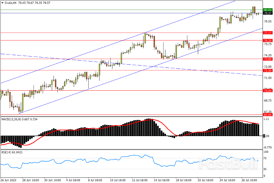 今日汇市交易策略（7月28日）_4