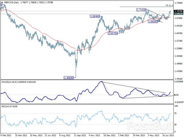 Dollar Decline Intensifies, Yen Holding Pole Position_1