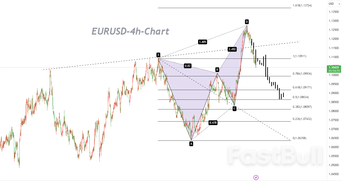 EURUSD:“跌 - 平 - 跌”的下降形态将延续发酵_1 EURUSD:“跌 - 平 - 跌”的下降形态将延续发酵_1