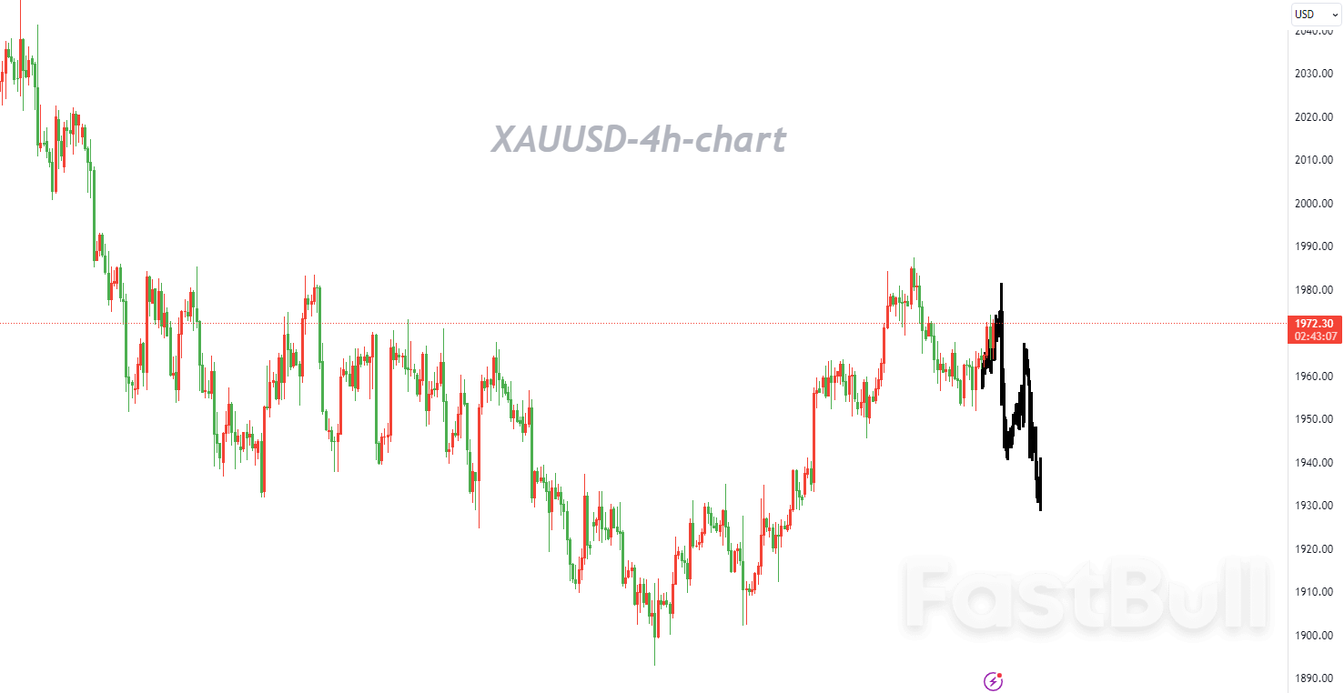 XAUUSD:空头继续处于守势,以逢高做空为主_1 XAUUSD:空头继续处于守势,以逢高做空为主_1