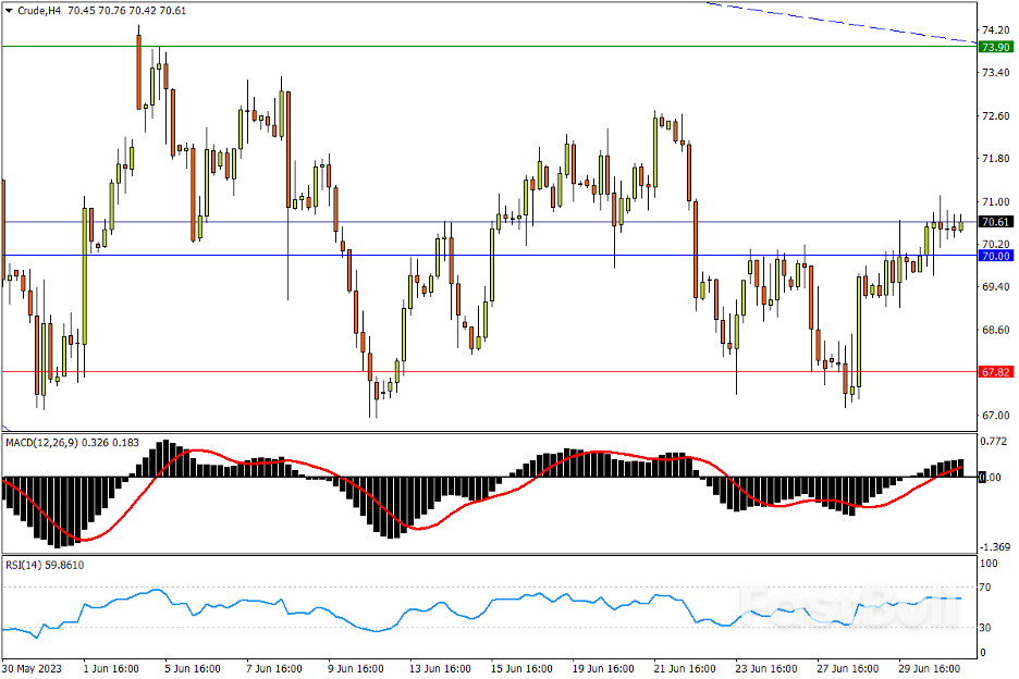 今日汇市交易策略（7月3日）_4