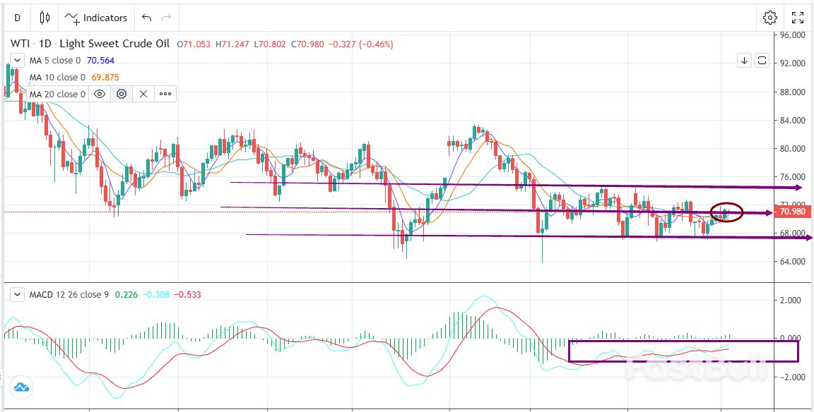 WTI:油价上涨,只缺非农东风?_1 WTI:油价上涨,只缺非农东风?_1