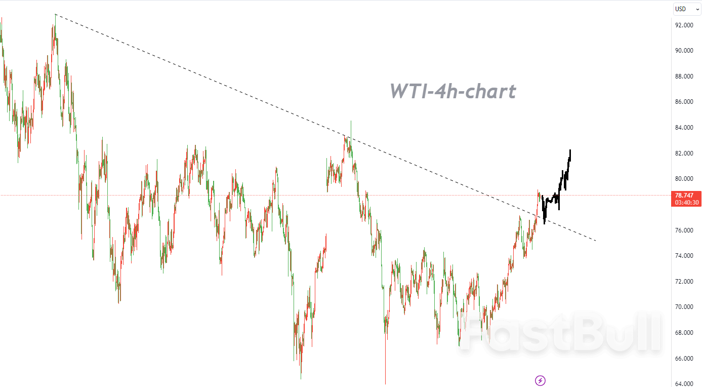 WTI:趋势交易,以逢低买入为主_1 WTI:趋势交易,以逢低买入为主_1