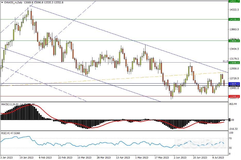 今日匯市交易策略（7月17日）_5