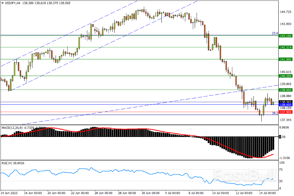今日匯市交易策略（7月17日）_1
