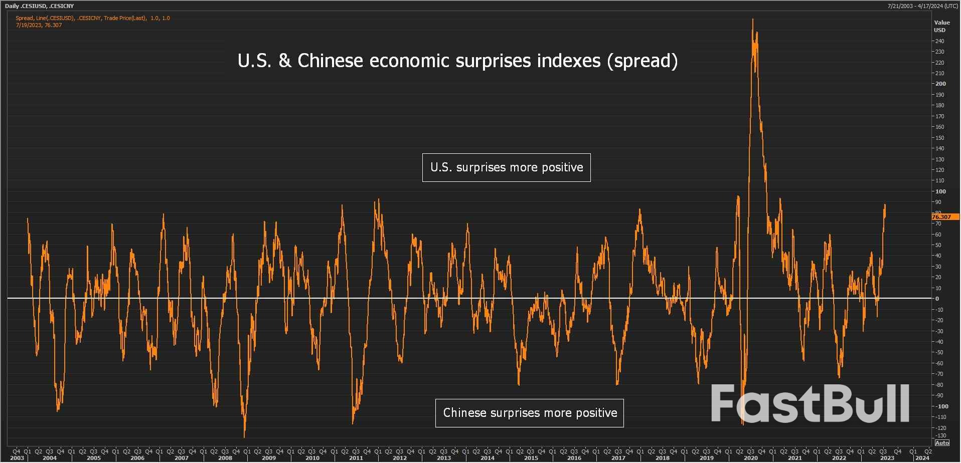中国股票便宜得离谱，但理由充分_4