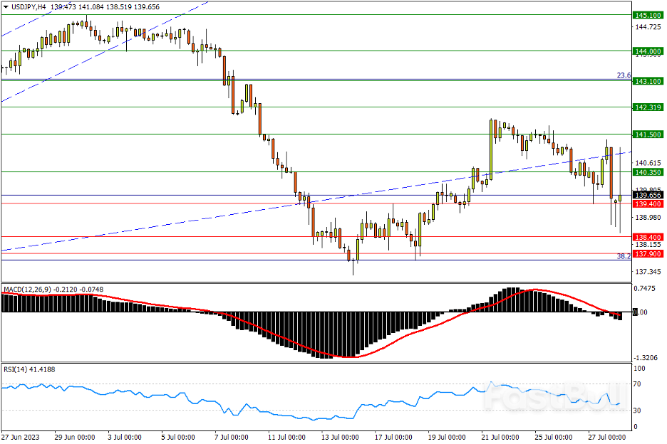今日汇市交易策略（7月28日）_1