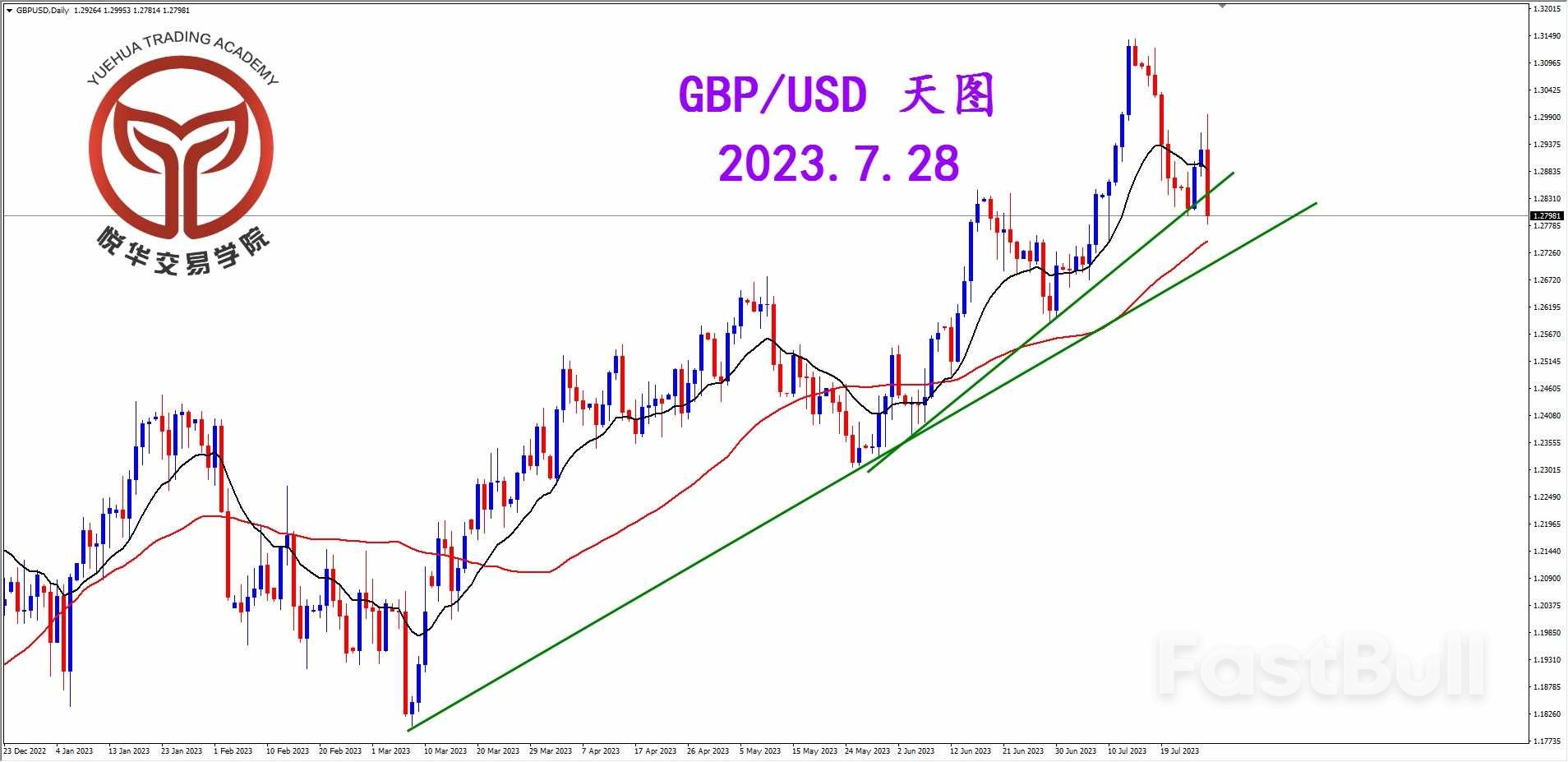 GBP/USD: 镑美大幅下挫，行情相当弱势_1