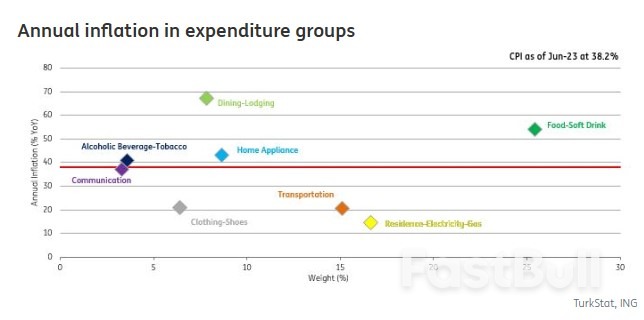Inflation Still Falling in Turkey Despite Recent FX Moves_2 Inflation Still Falling in Turkey Despite Recent FX Moves_2