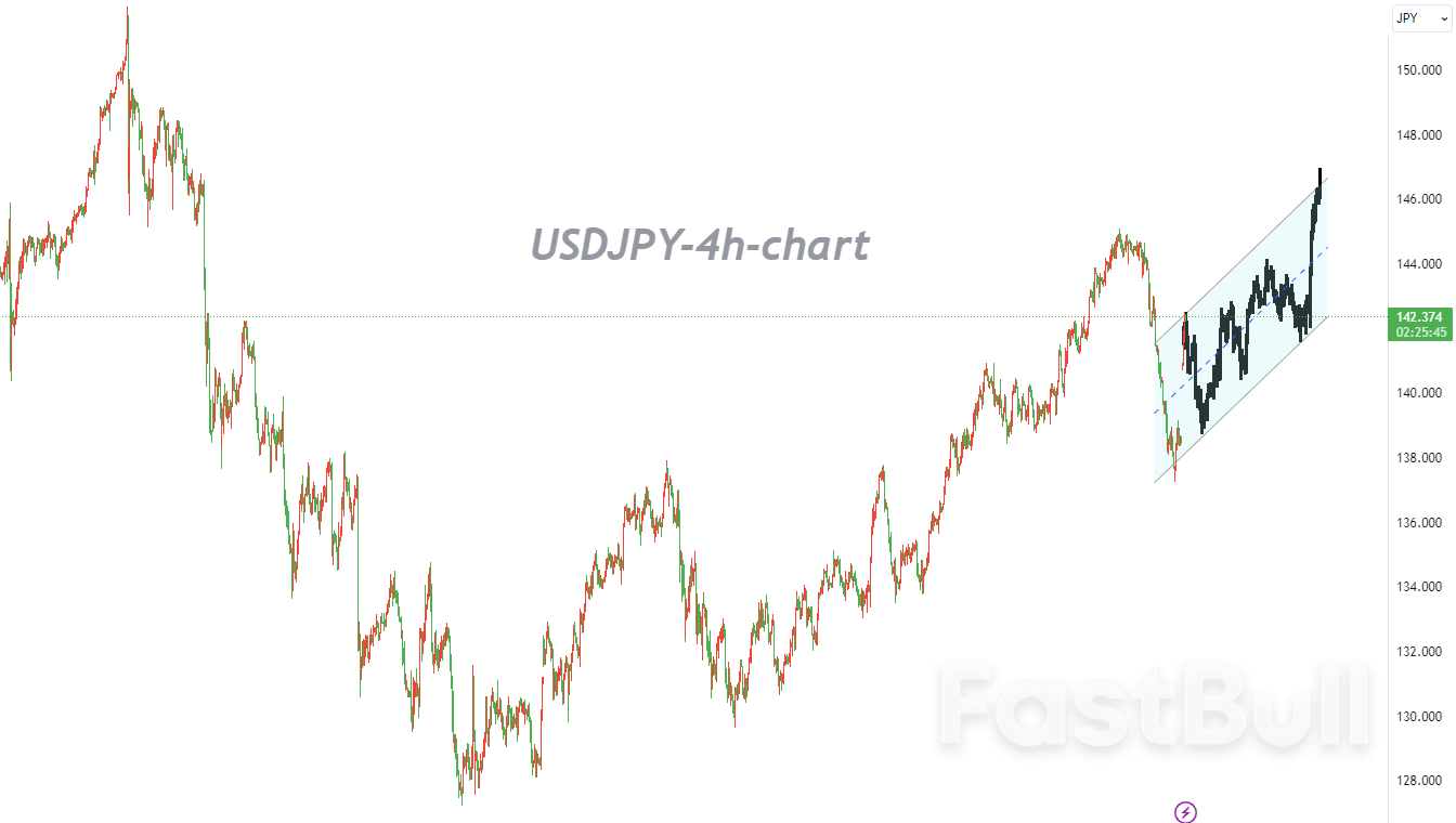 USDJPY：日本央行效仿美联储“战略模糊”引发市场巨震_1
