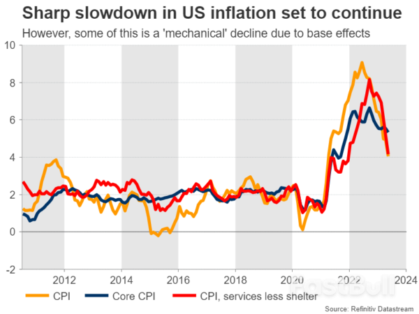 Week Ahead – US Inflation Report, BoC and RBNZ Meetings Eyed_2
