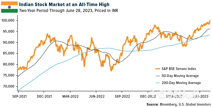印度:全球投资者的下一个目的地!_3 印度:全球投资者的下一个目的地!_3