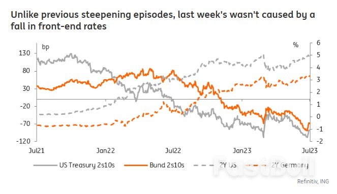 In Search of that Curve-Steepening Optimism_1