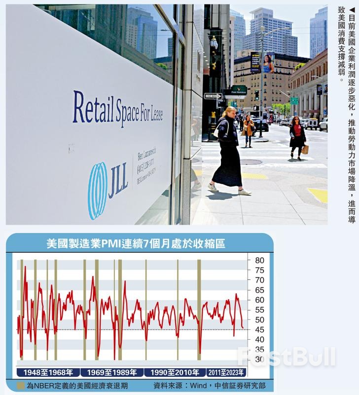 美国经济衰退风险上升_1