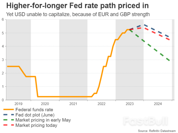 Week Ahead – US Inflation Report, BoC and RBNZ Meetings Eyed_1