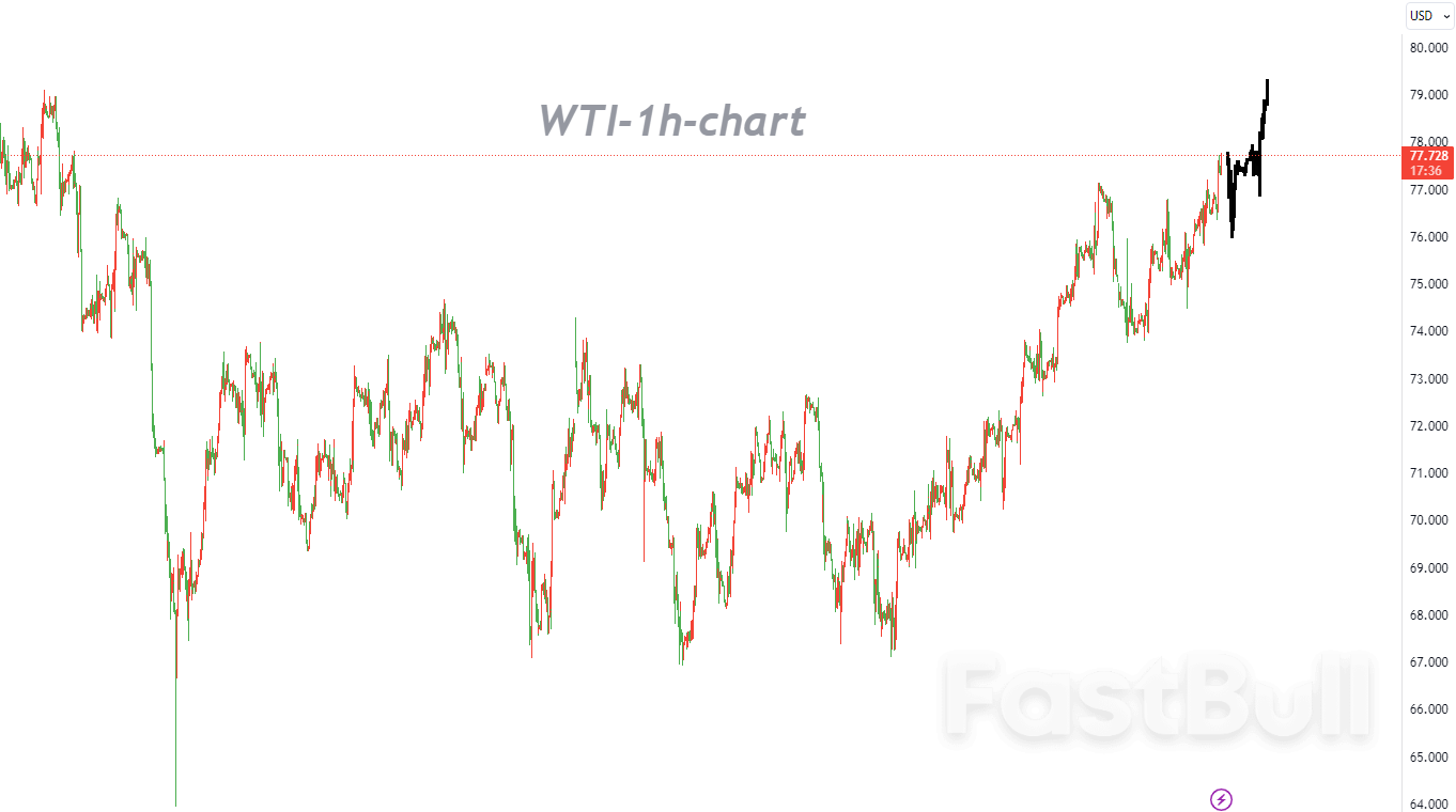 WTI:上行趋势完好无损,以逢低买入为主_1 WTI:上行趋势完好无损,以逢低买入为主_1