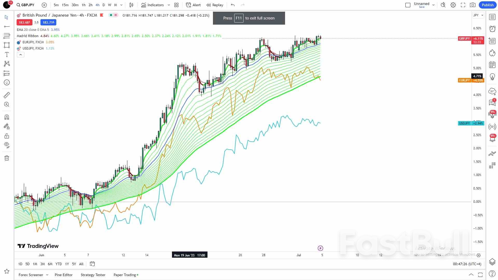 Japanese Yen Poised to Benefit in EUR/JPY and GBP/JPY as Carry Trade Faces Potential Intervention_1