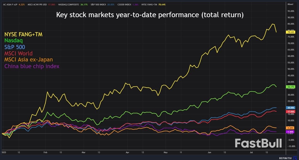 中国股票便宜得离谱，但理由充分_3