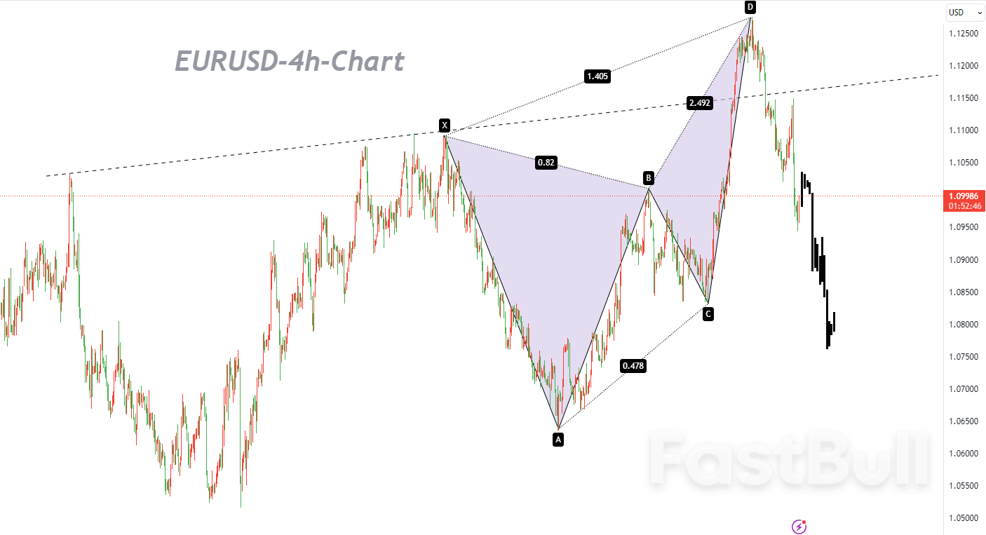 EURUSD:限制性货币政策的滞后效应尚未完全渗透到欧元区经济,维持看空观点不变_1 EURUSD:限制性货币政策的滞后效应尚未完全渗透到欧元区经济,维持看空观点不变_1