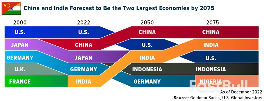 印度:全球投资者的下一个目的地!_2 印度:全球投资者的下一个目的地!_2