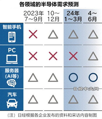 “半导体寒冬”跨年,台积电减收扩大_1 “半导体寒冬”跨年,台积电减收扩大_1