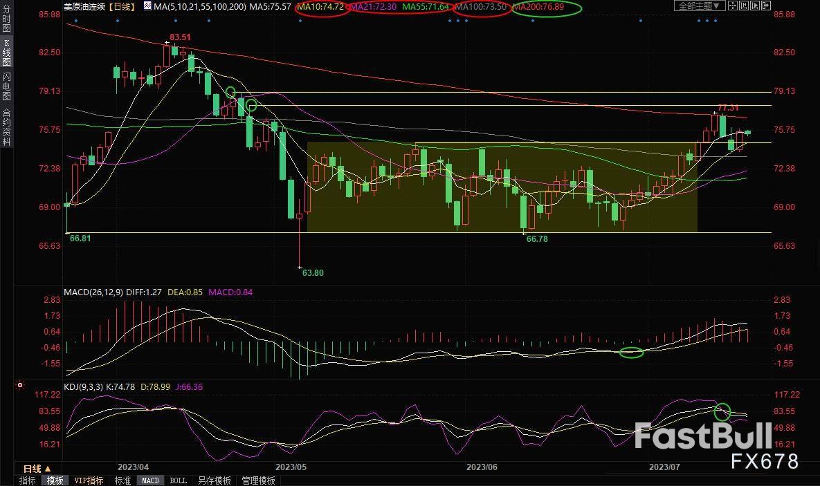 美原油交易策略:油价受基本面多重利好支撑,关注EIA数据_1 美原油交易策略:油价受基本面多重利好支撑,关注EIA数据_1