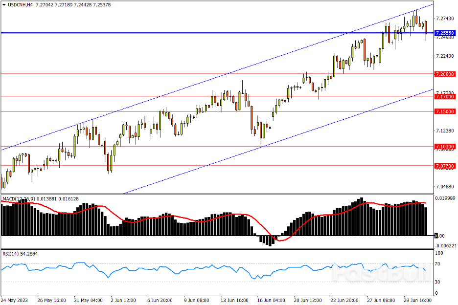今日汇市交易策略（7月3日）_2