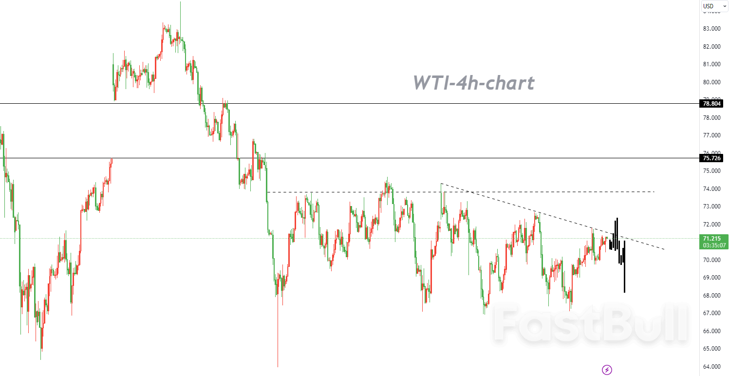 WTI：油价仍然受制于区间交易、没有方向，以高抛低吸为主_1