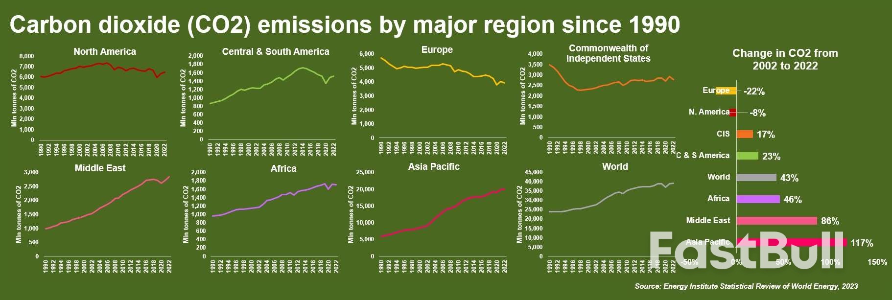Hottest Day on Record Puts Fresh Focus on Top CO2 Emitters_4