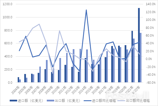 俄罗斯与中国的生意：昔日老大哥，今日卖肥皂_2